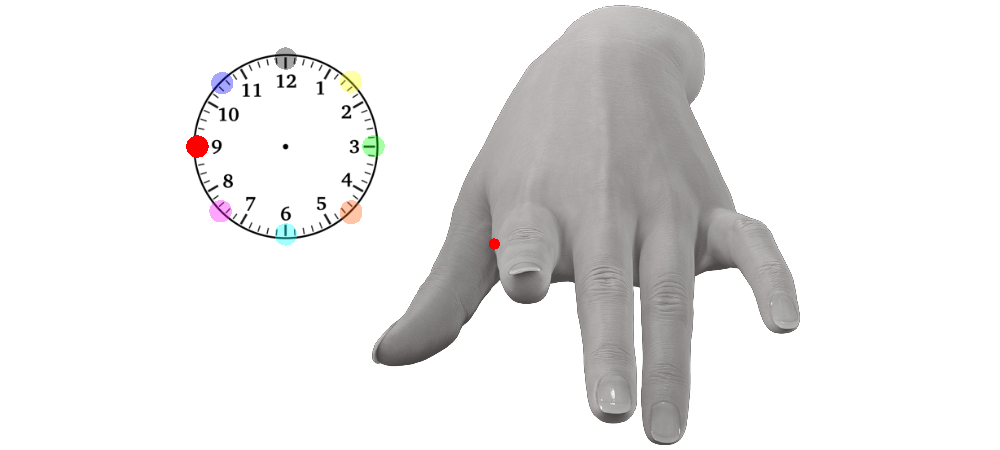 指関節(MP)の圧痛位置(9時方向)